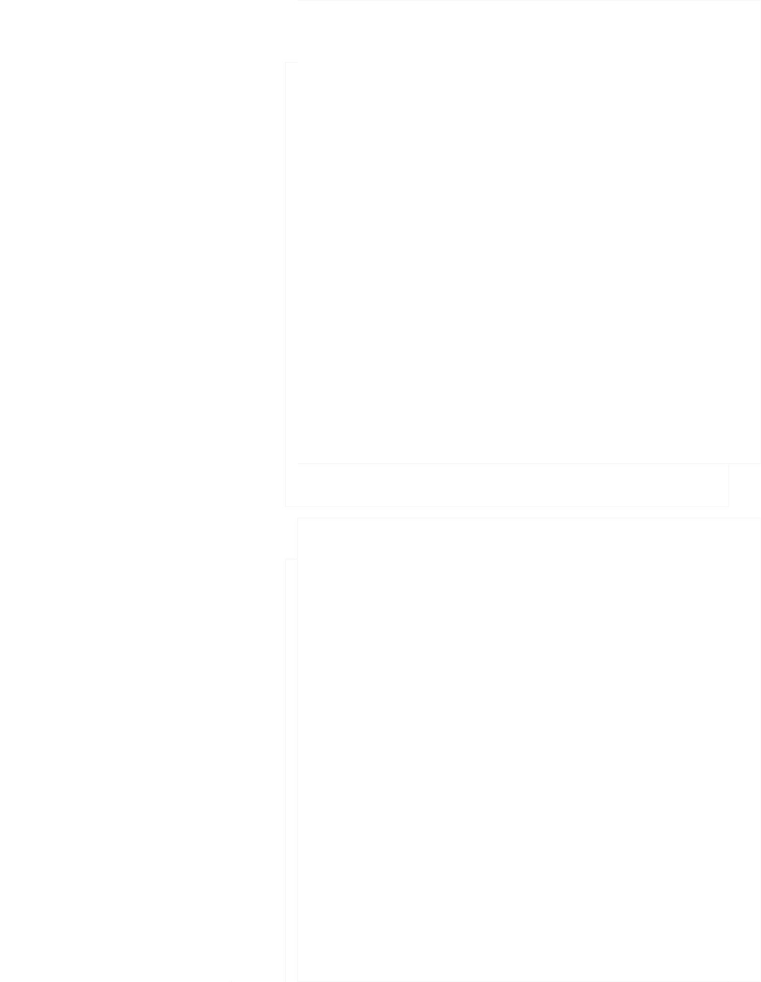 BlackStone Properties - Birmingham