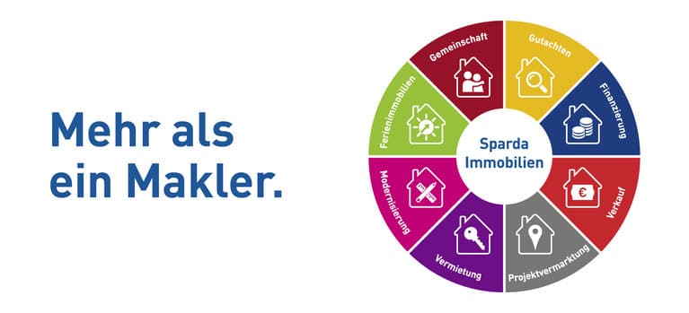 Erdal Ertakus Immobilienberater Kiel - Kiel